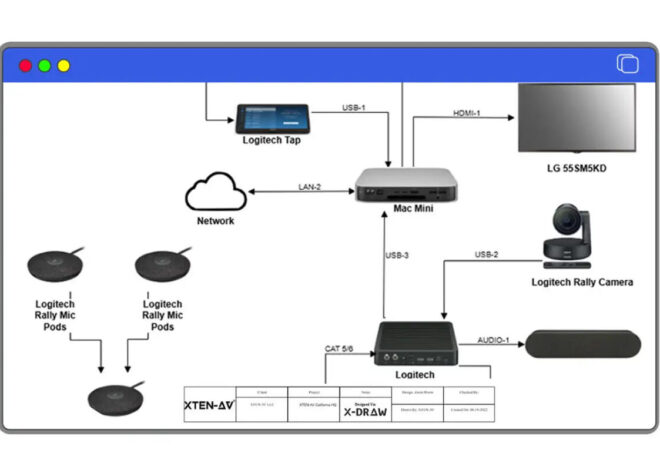 How Audio Signal Flow Diagram Makers Integrate with AV Rack Design Tools