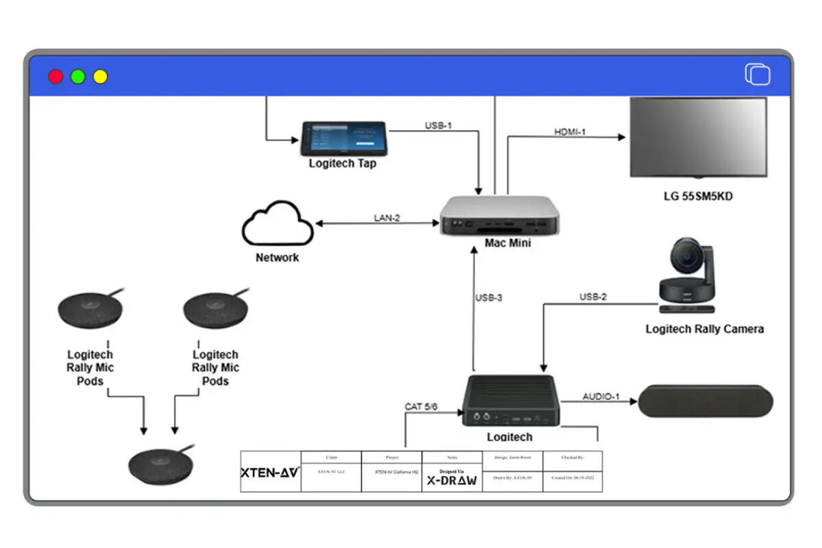 How Audio Signal Flow Diagram Makers Integrate with AV Rack Design ...