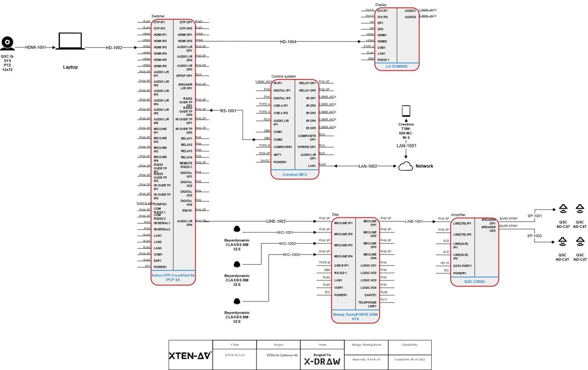 How Accurate Should an AV Schematic Diagram Be for Installation? – Blog
