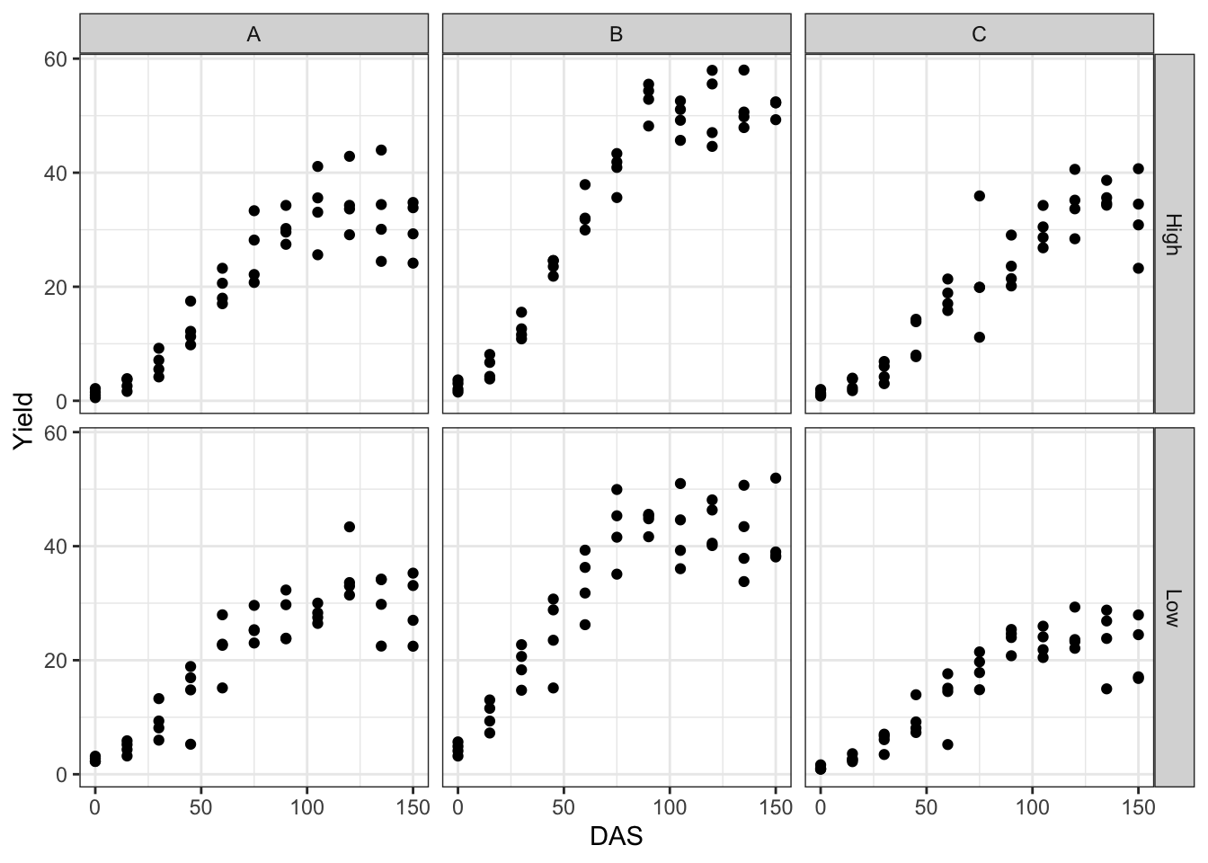 Testing Interactions in Nonlinear Regression
