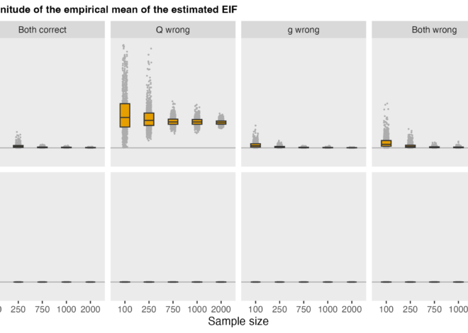 Getting to the bottom of TMLE: targeting in action
