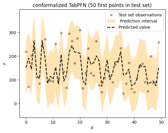 Conformalized TabPFN: prediction intervals for a pre-trained transformer for tabular data in Python and R