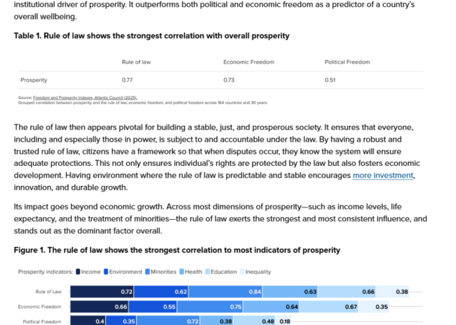 Institutions Are a Package Deal: What a Correlation Can’t Tell You About the Rule of Law