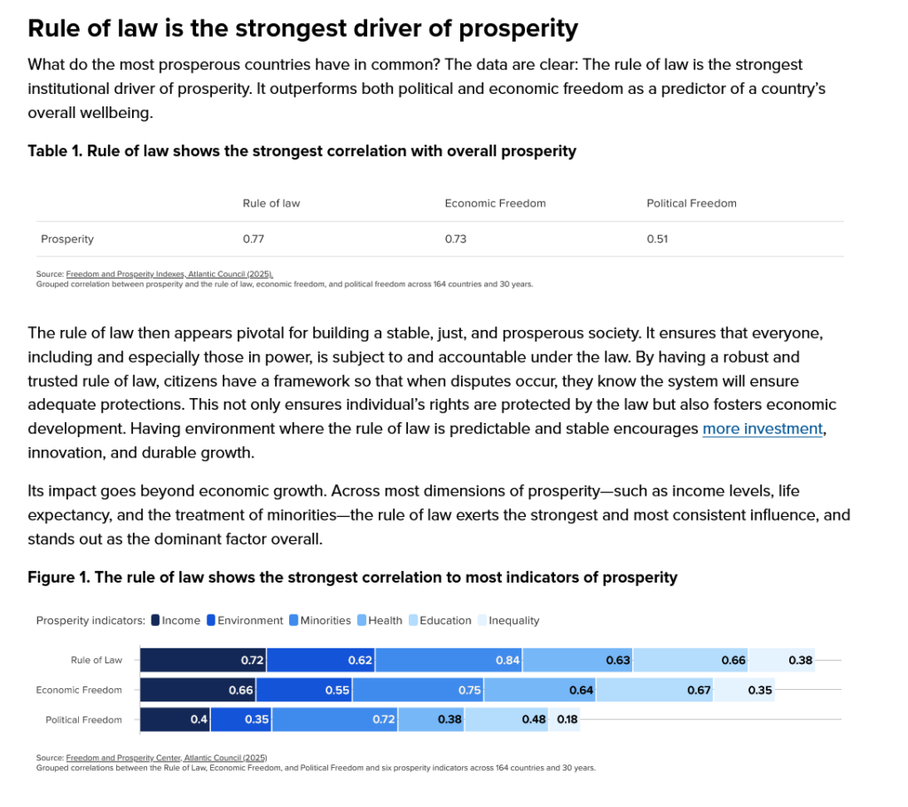Institutions Are a Package Deal: What a Correlation Can’t Tell You About the Rule of Law