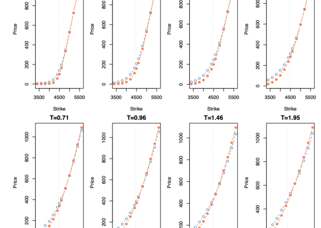Semi-parametric option pricing based on underlying’s historical data (accepted at the osQF 2026 (ex R/Finance) conference)