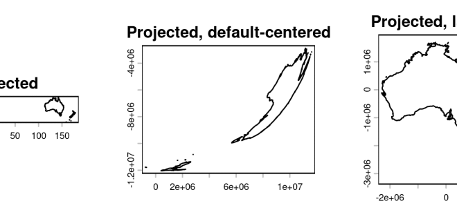 Automatically center a projection on the plotted map