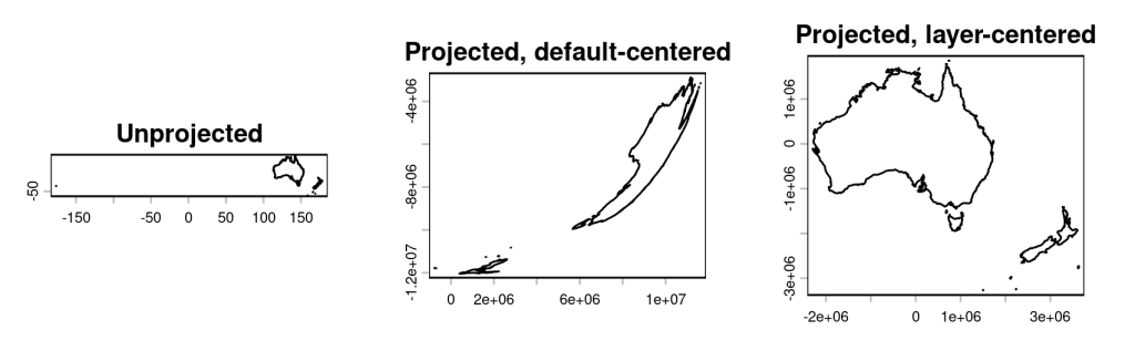 Automatically center a projection on the plotted map